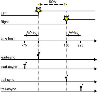 Violation of the Unity Assumption Disrupts Temporal Ventriloquism Effect in Starlings